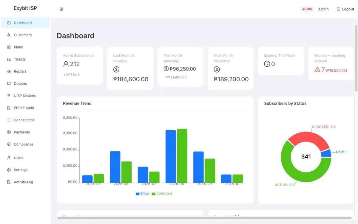 Exybit ISP dashboard